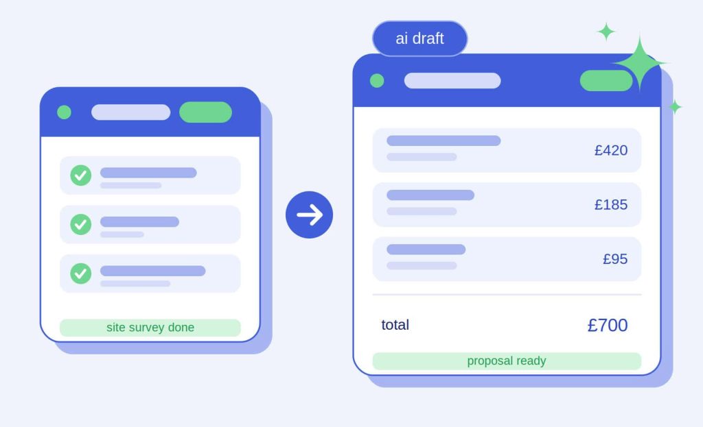 How to Write a Proposal That Wins Work: The Perfect Proposal Structure